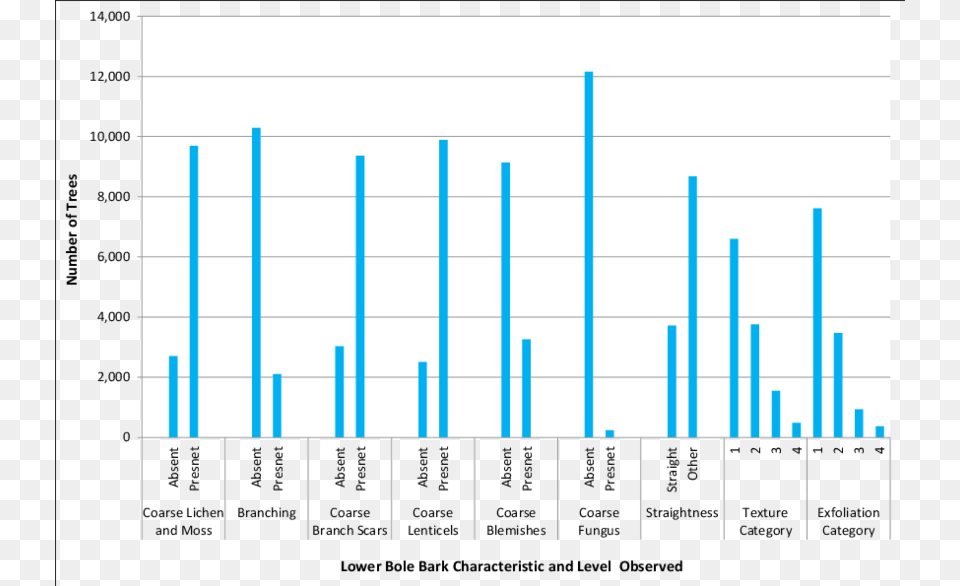 Harga Pertalite, Scoreboard, Bar Chart, Chart Free Transparent Png