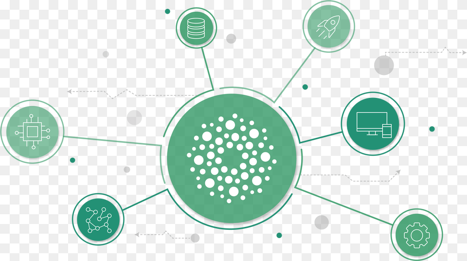 Harmony Connect Green Connected Network Circle Free Png