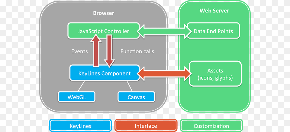 Harness The Event Model Diagram, First Aid, Text Png Image