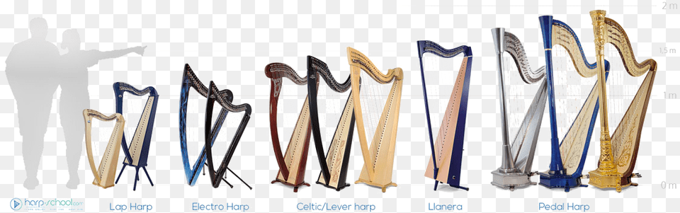 Harp Download Baby Harp, Musical Instrument, Person, Head, Adult Free Transparent Png
