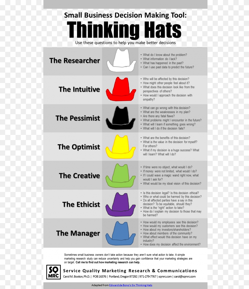 Having Trouble Making A Decision Try On A Few Thinking Six Thinking Hats Infographic, Clothing, Hat, Cowboy Hat, Advertisement Free Png Download