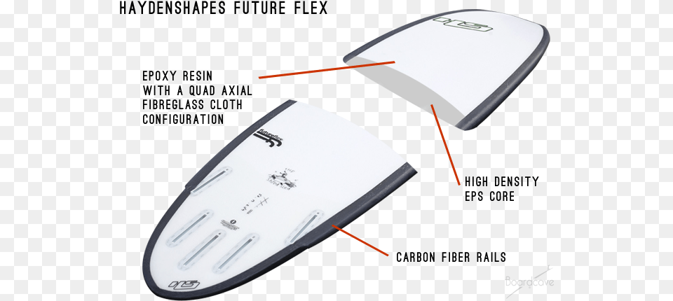 Haydenshapes Future Flex Sized Usa Rails Of A Surfboard, Computer Hardware, Electronics, Hardware, Mouse Free Transparent Png