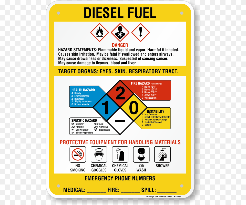 Hazard Rating Of Diesel Fuel, Advertisement, Poster, Sign, Symbol Free Png Download