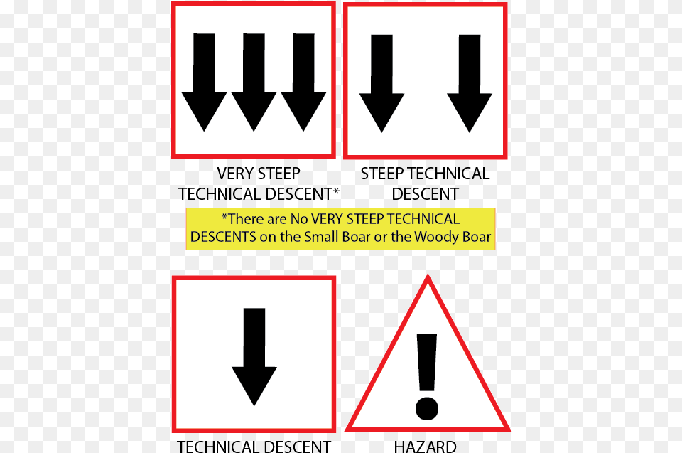 Hazard Signs On The Wild Boar Chase Triangle, Advertisement, Poster, Sign, Symbol Free Png
