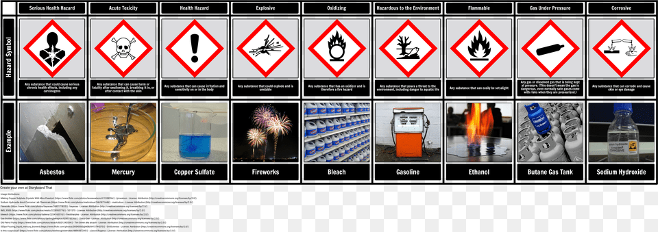 Hazard Symbols Chart Health Hazard Symbol With Example, Sign, Gas Pump, Machine, Pump Free Png Download