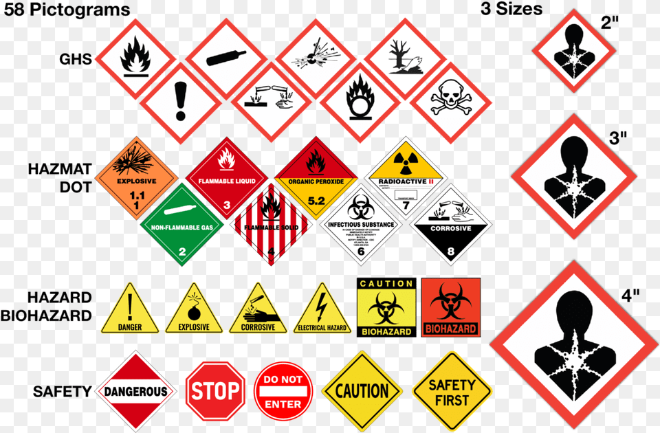 Hazard Warning Label, Sign, Symbol, Road Sign, Person Png