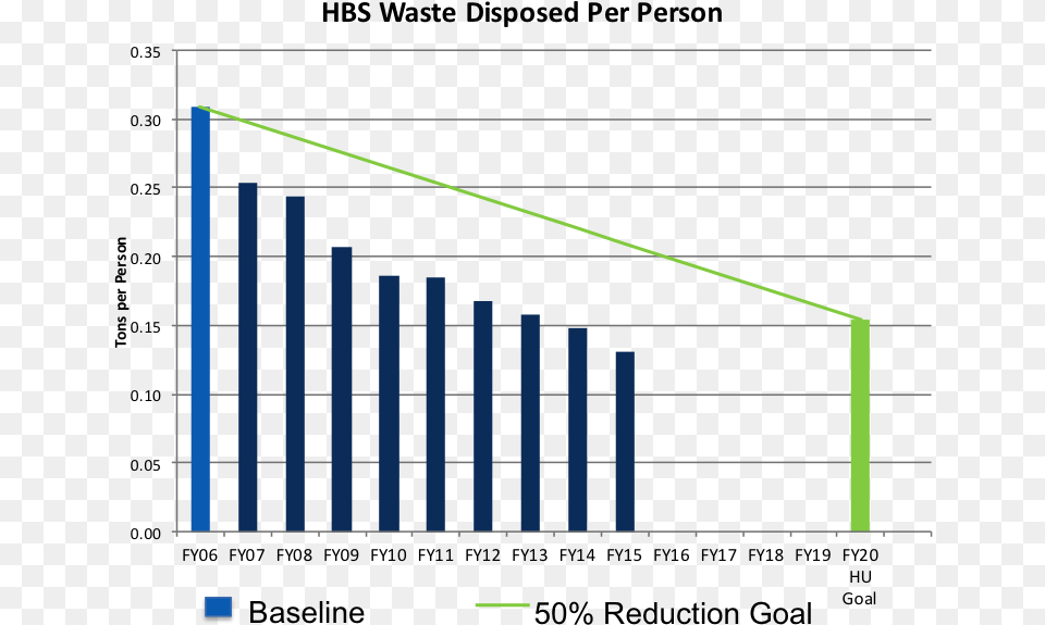 Hbs Waste Disposed Per Person Food Waste Statistics Per Year Free Png Download