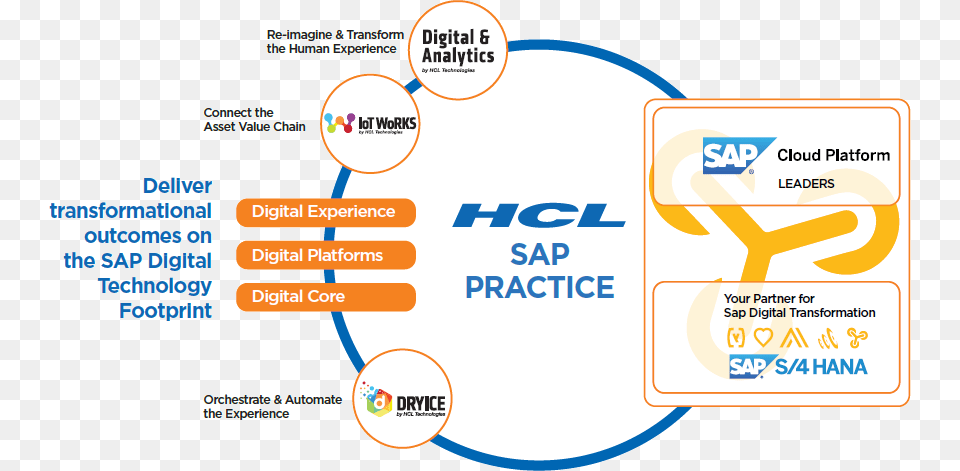 Hcl Sap Practice Hcl Technologies, Page, Text Png Image