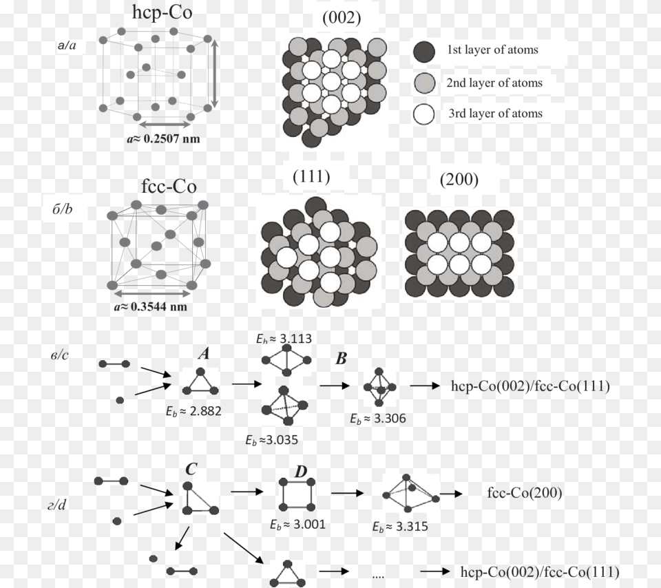 Hcp Lattice, Diagram Png Image