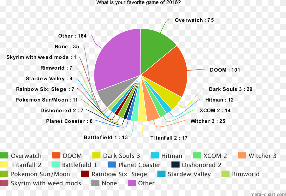 Hd Awesome Least With 29 Cool Rainbow Diagram, Chart Png