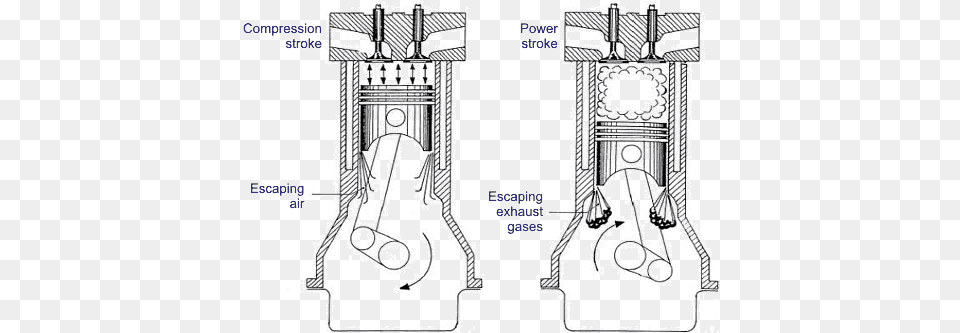 Hd Excessive Crankcase Pressure Or White Engine Blowby, Arch, Architecture, Altar, Building Free Png