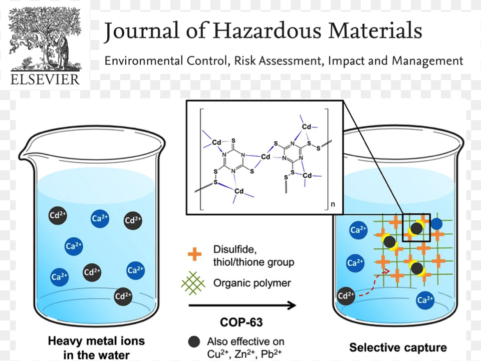 Hd Heavy Metal Contaminated Surface Water Is One Of Diagram, Cup, Jar Png Image