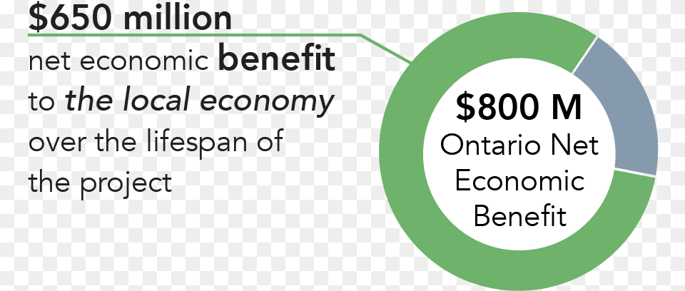 Hd Net Economic Benefit Graphic Circle, Nature, Night, Outdoors, Text Free Png