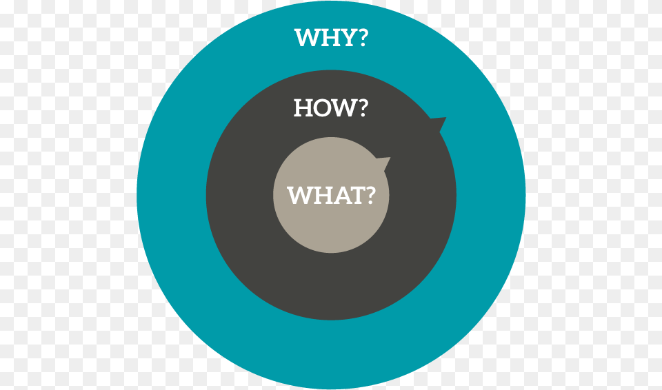 Hd So What Is This Golden Circle Circle, Disk, Weapon Free Png