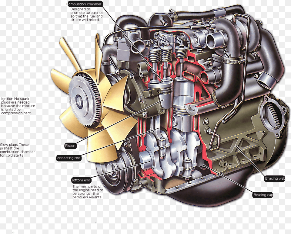 Hd Car Engine Internal Combustion Engine Of Tractor, Machine, Motor, Device, Grass Free Transparent Png