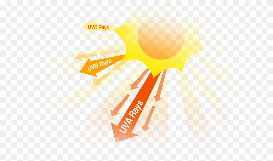 Hd Ultraviolet Light Rays Uv Ray Uv Rays, Sunlight, Person, Logo, Nature Free Transparent Png
