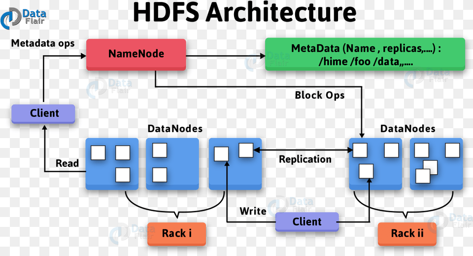 Hdfs Interview Questions Hdfs, Text Free Png Download