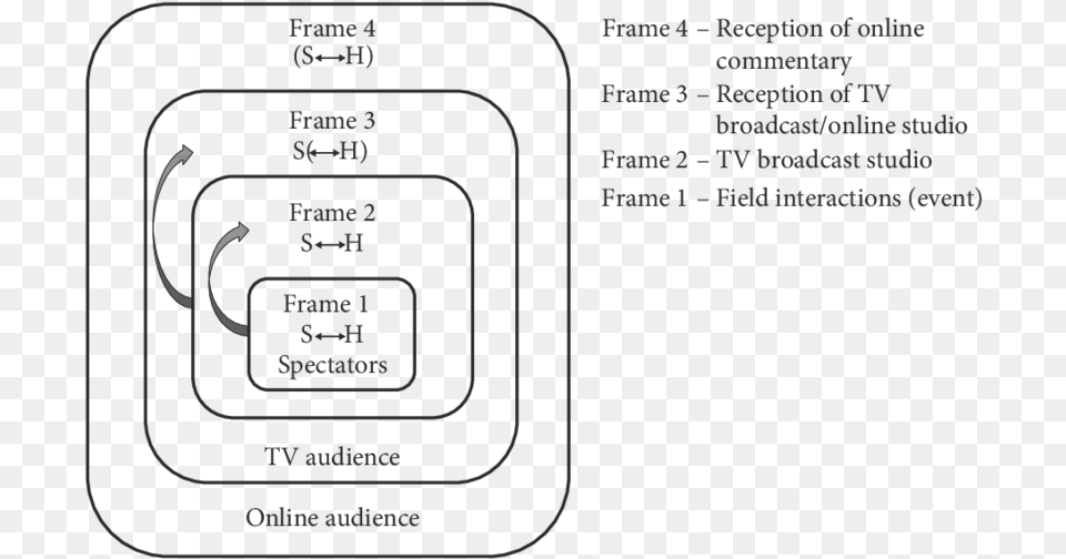 He Recursive Layering Of Embedded Frames In Online Diagram, Electronics, Mobile Phone, Phone, Indoors Png