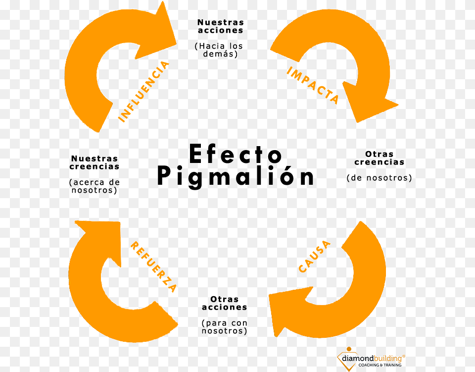 He Summarized Efecto Pigmalion, Symbol Png Image