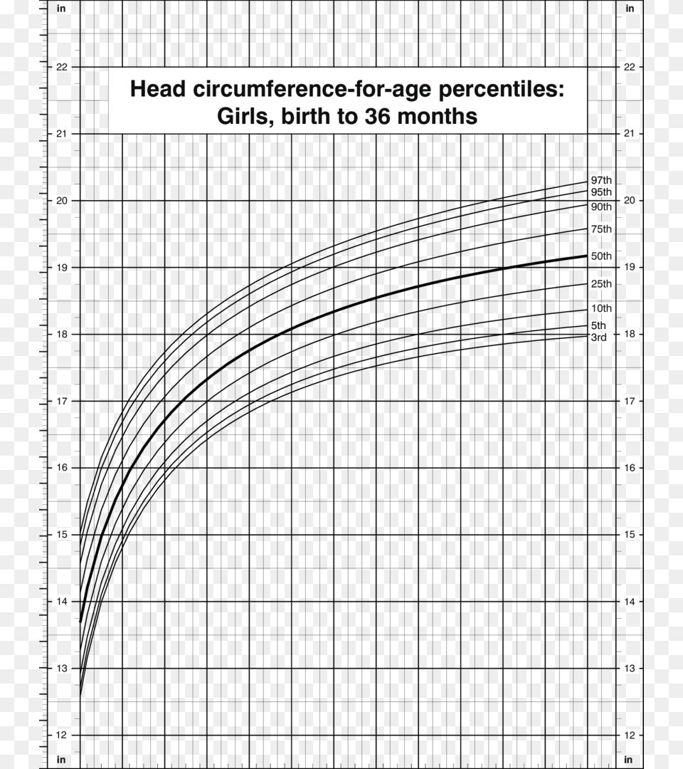 Head Circumference For Age Percentiles Girls Birth Centile Chart For Head Circumference, City, Urban, Gate Png