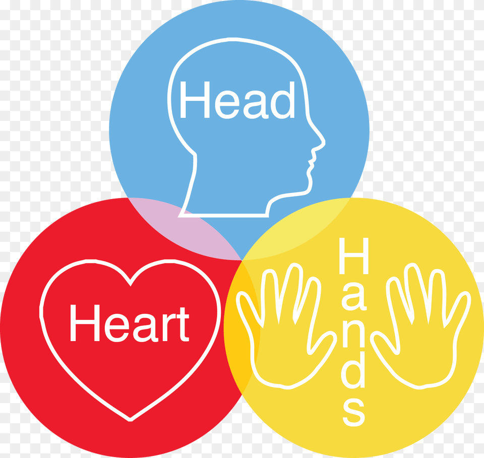 Head Heart And Hand Concept, Balloon, Logo, Face, Person Free Transparent Png