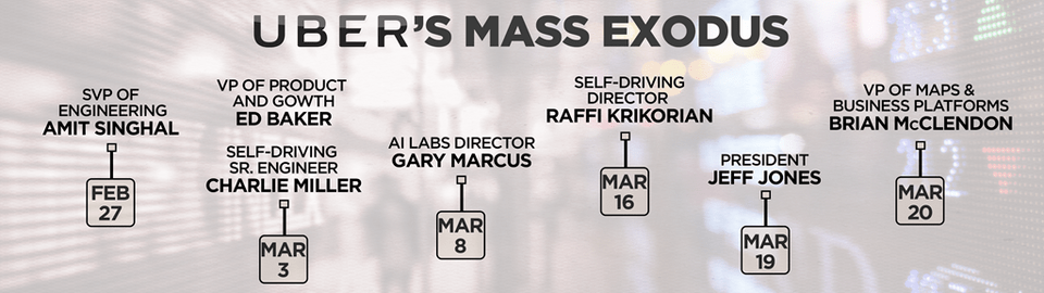 Head Of Engineering Head Of Product And Growth Timeline Of Uber Scandals, Text Free Transparent Png