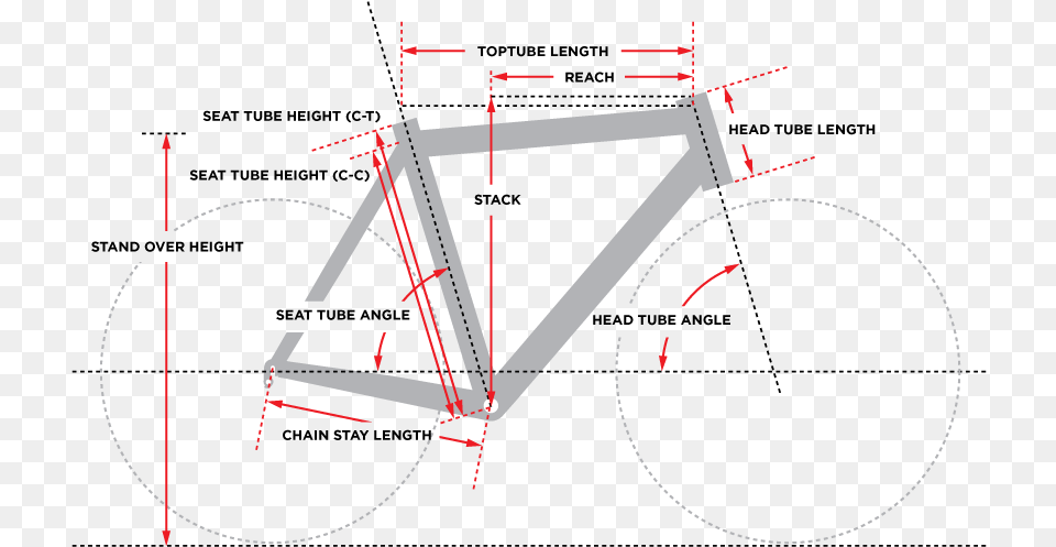 Head Tube Length, Chart, Plot, Triangle Png Image