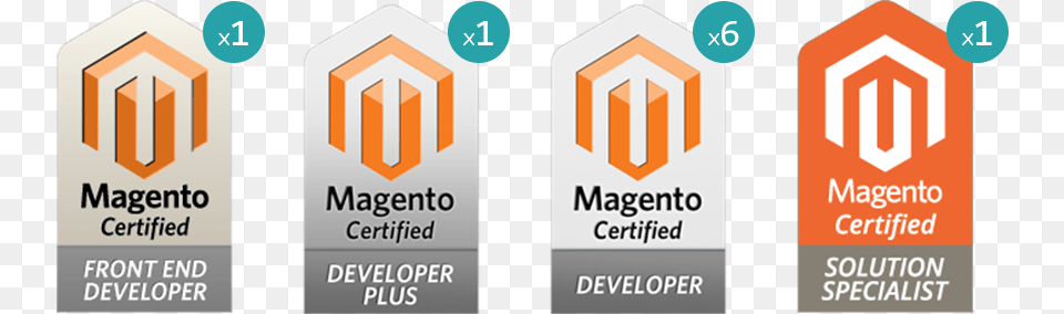 Headquarters Magento Certified Developer Logo, Advertisement, Poster, Text Png Image