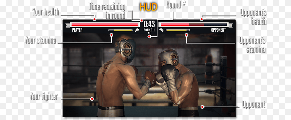 Heads Up Display Boxing Images And How To Play, Adult, Male, Man, Person Free Transparent Png