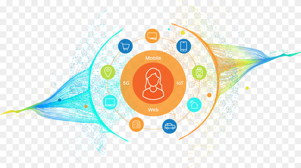 Headspin Provides Mobile Iot And 5g Solutions Circle, Art, Graphics, Pattern, Animal Free Transparent Png