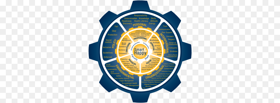 Health Amp Well Being Strategy Model Epic Creations Free Png