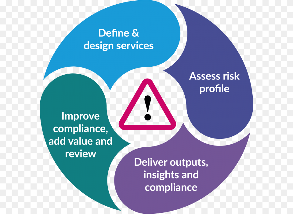Health And Safety Services Delivery Model Health And Safety Outsourcing, Disk Free Png