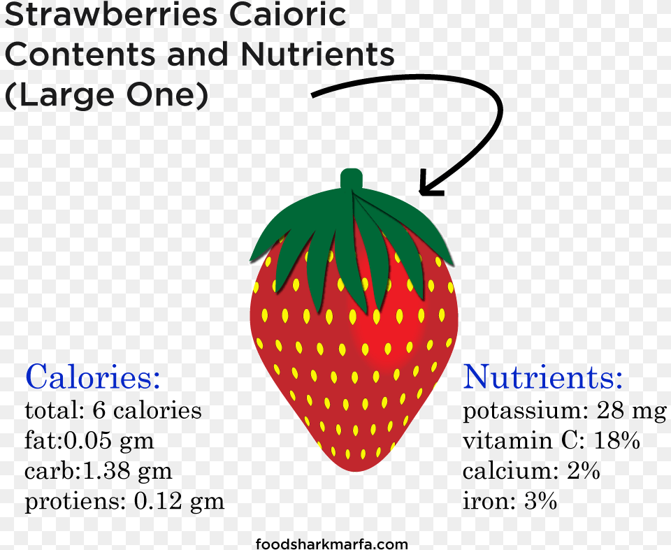 Health Benefits Of Strawberries Harvey Straight Talk No Chaser, Berry, Food, Fruit, Plant Png Image