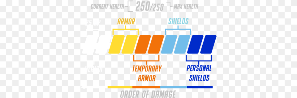 Healthbarguide Overwatch Health Bar, Text, Scoreboard Png