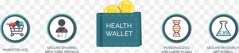 Healthcare Blockchain Startup Burstiq Files Patent Blockchain Health Wallet Png