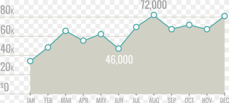 Healthcare Data Analytics Diagram, Chart, Plot Free Png