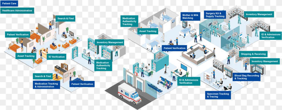 Healthcare Ecosystem Graphic Design, Person, Architecture, Building, Hospital Free Transparent Png