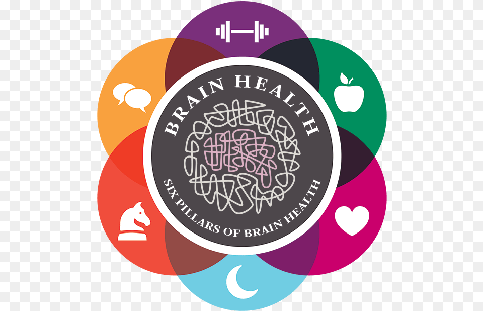 Healthy Brains 6 Pillars Of Alzheimer39s Prevention, Balloon, Logo, Food, Ketchup Png Image