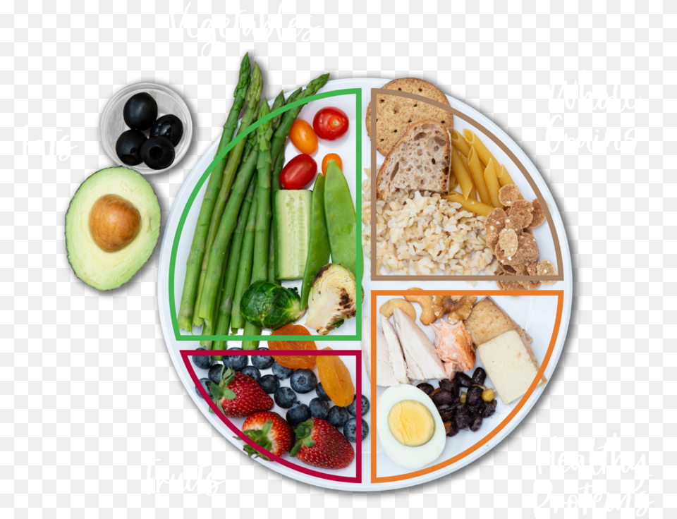 Healthy Eating Plate V3 Healthy Food Plate, Lunch, Egg, Meal, Dish Free Png