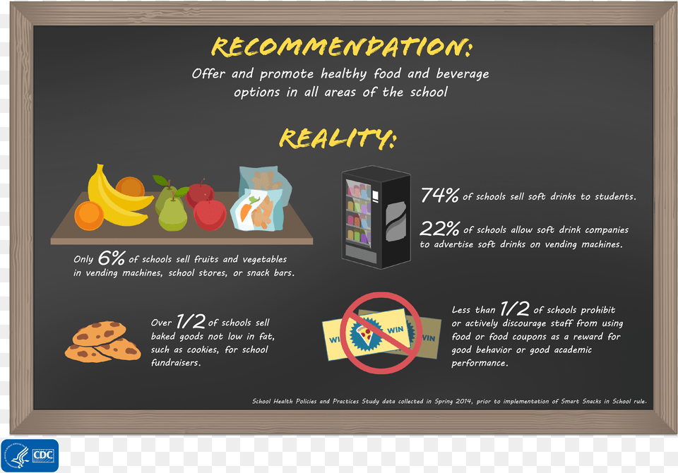 Healthy Food Education In Schools, Advertisement, Poster, Business Card, Paper Free Transparent Png