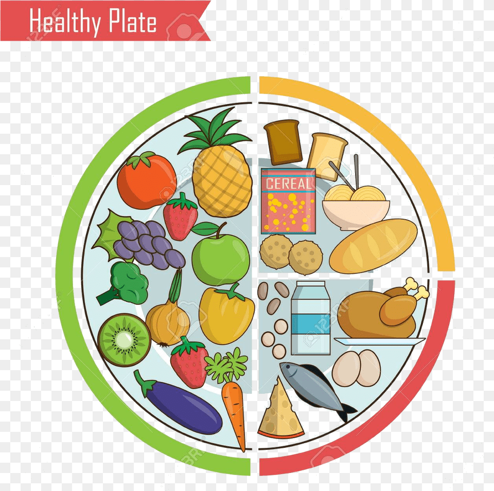 Healthy Food Infographic Chart Illustration Of Plate Healthy Plate, Fruit, Pineapple, Plant, Produce Free Png Download
