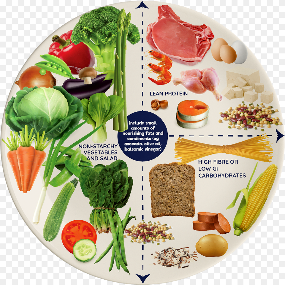 Healthy Food Portions Plate, Lunch, Meal, Bread, Dish Free Transparent Png