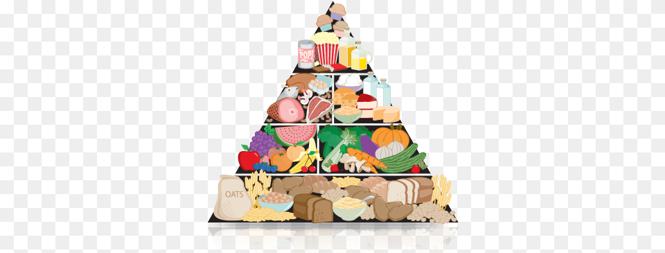 Healthy Food Pyramid Food Pyramid Vector, Birthday Cake, Cake, Cream, Dessert Free Png Download