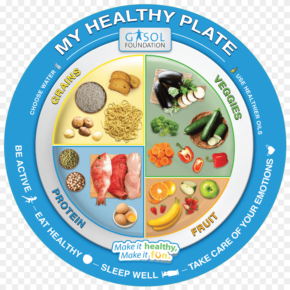 Healthy Plate For Children, Lunch, Dish, Platter, Food Png