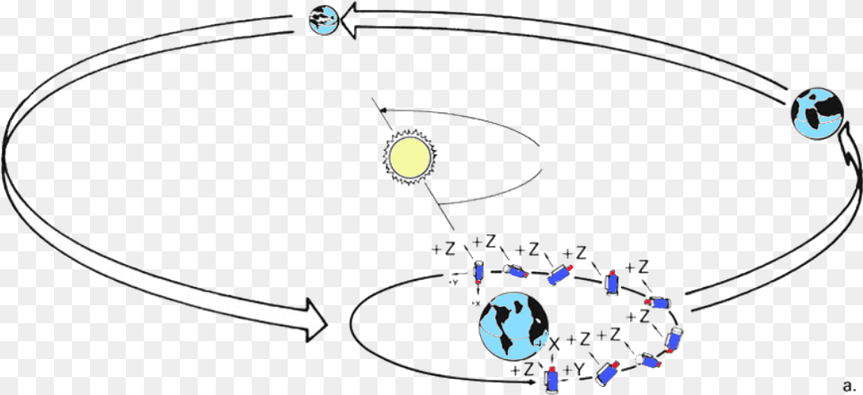 Heao 1 Orbit And Attitude Circle, Nature, Night, Outdoors, Astronomy Free Png Download