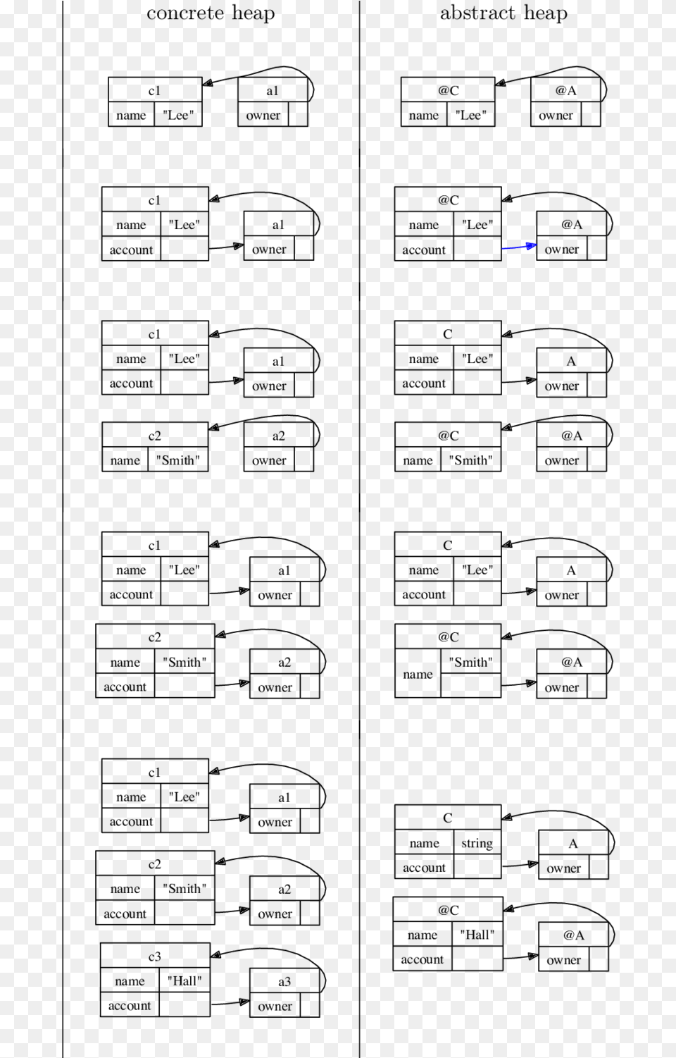 Heaps And Abstract Heaps With Recency Of Program Drawing, Lighting Free Png