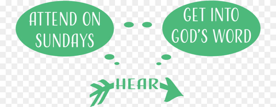 Hear, Green, Outdoors Free Transparent Png