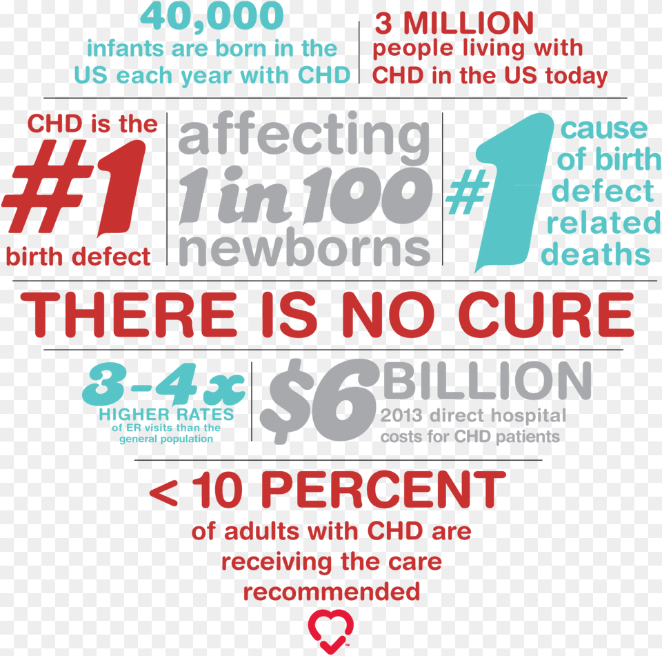 Heart Defect Half Whole Life Congenital Heart Defect Facts, Advertisement, Poster, Book, Publication Free Transparent Png