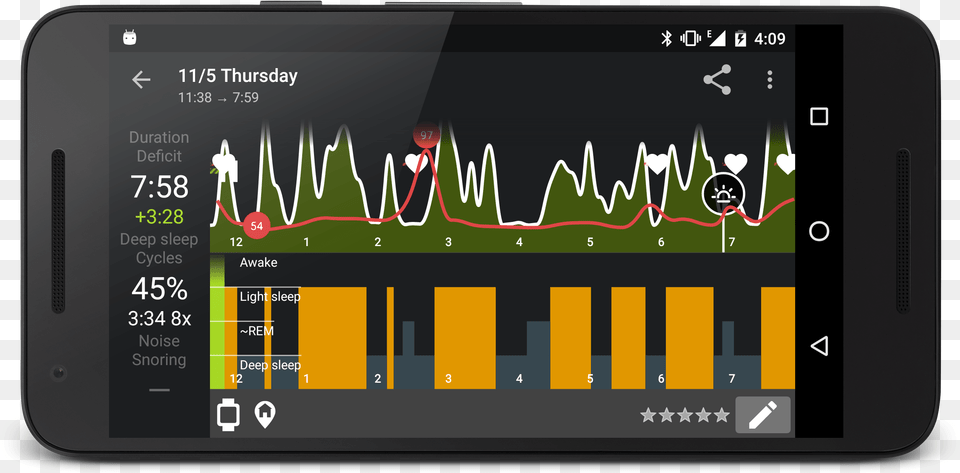 Heart Rate Graph Sleep As Android Heart Rate, Electronics, Mobile Phone, Phone, Computer Png Image