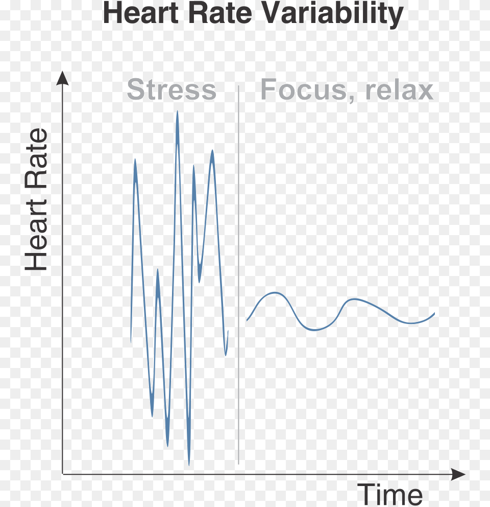 Heart Rate Variability Hrv Calligraphy, Chart, Plot Png
